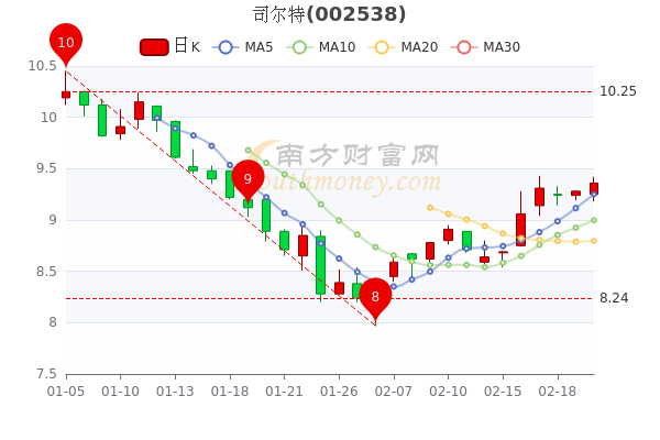 自行车配件 第128页