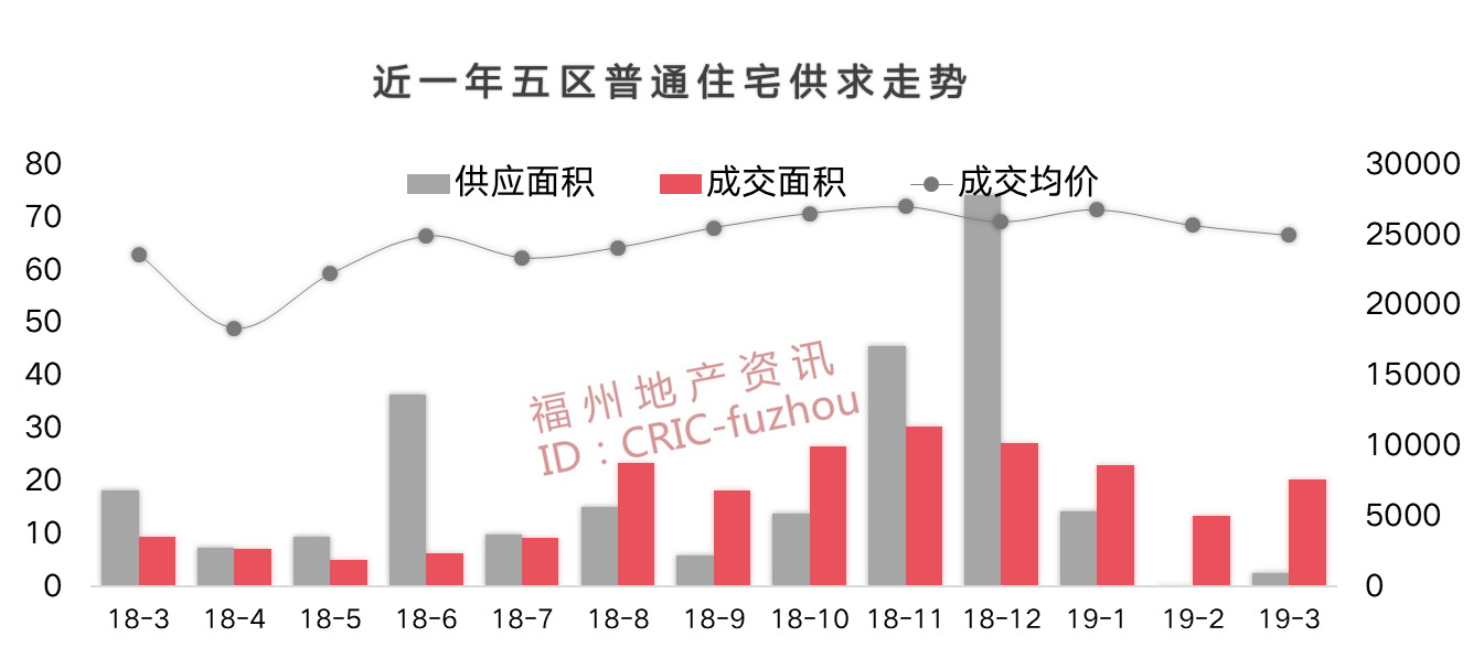 自行车配件 第126页