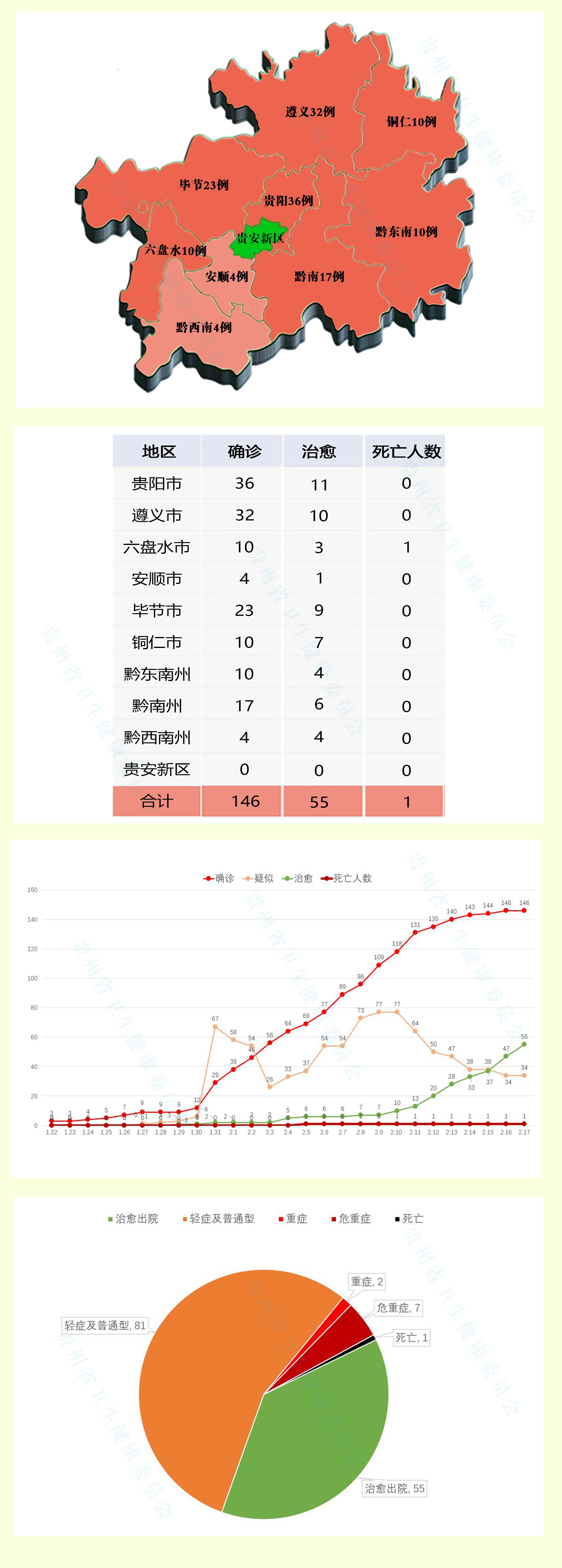 道路普通货物运输 第120页