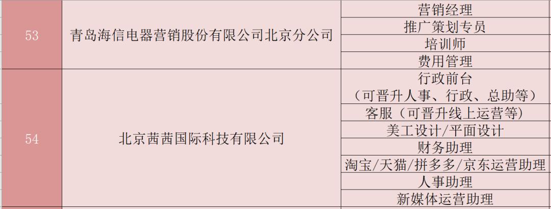 货物进出口 第168页
