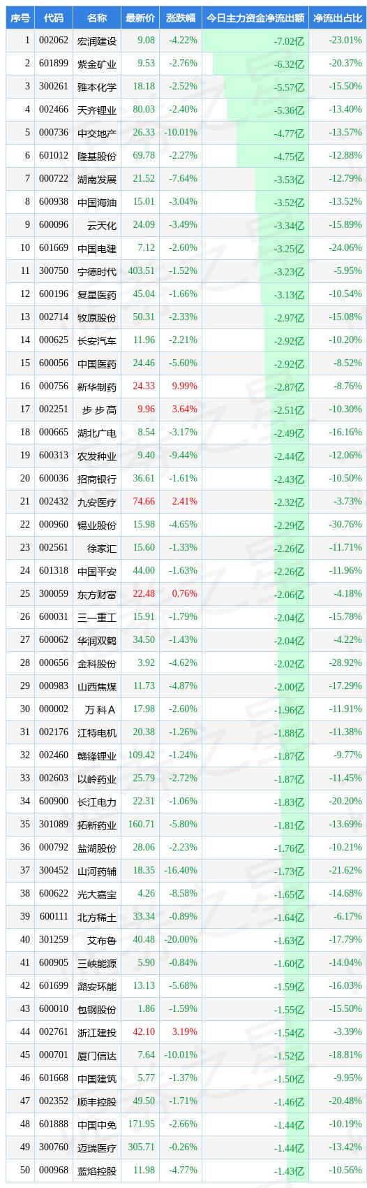 汽车零部件 第117页
