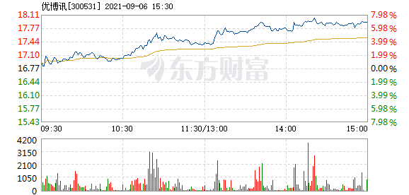 汽车零部件 第108页