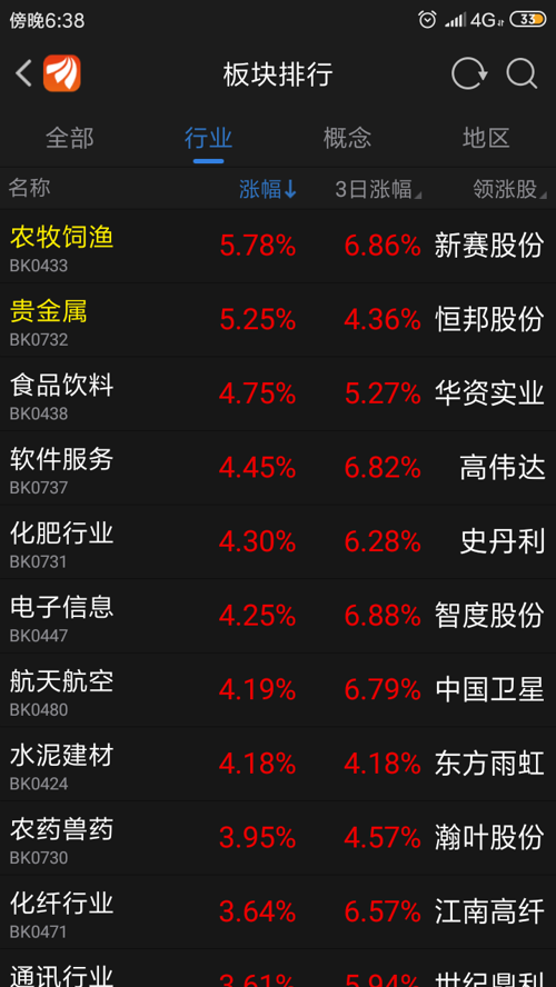 汽车零部件 第107页