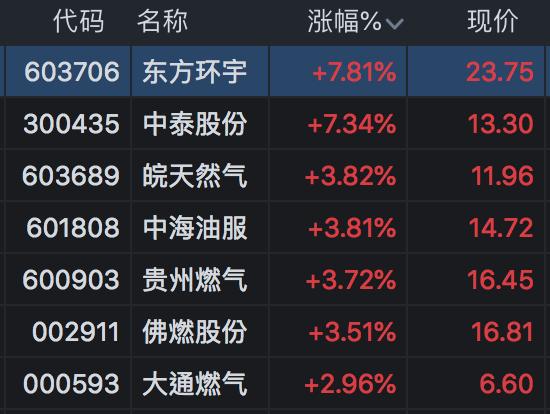 技术进出口 第131页