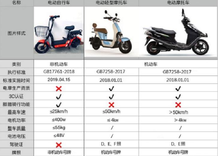 自行车配件 第86页