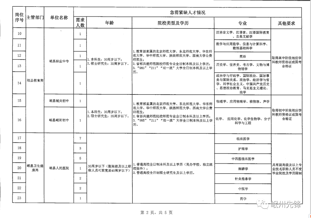 技术进出口 第81页