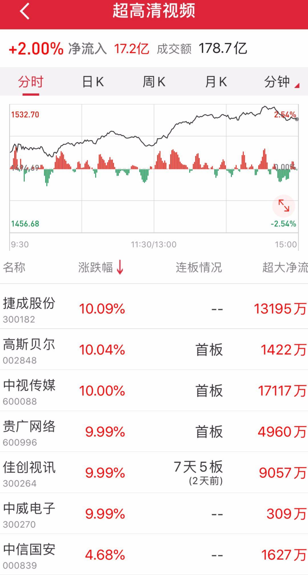 广电电气股票，与自然美景的浪漫之旅