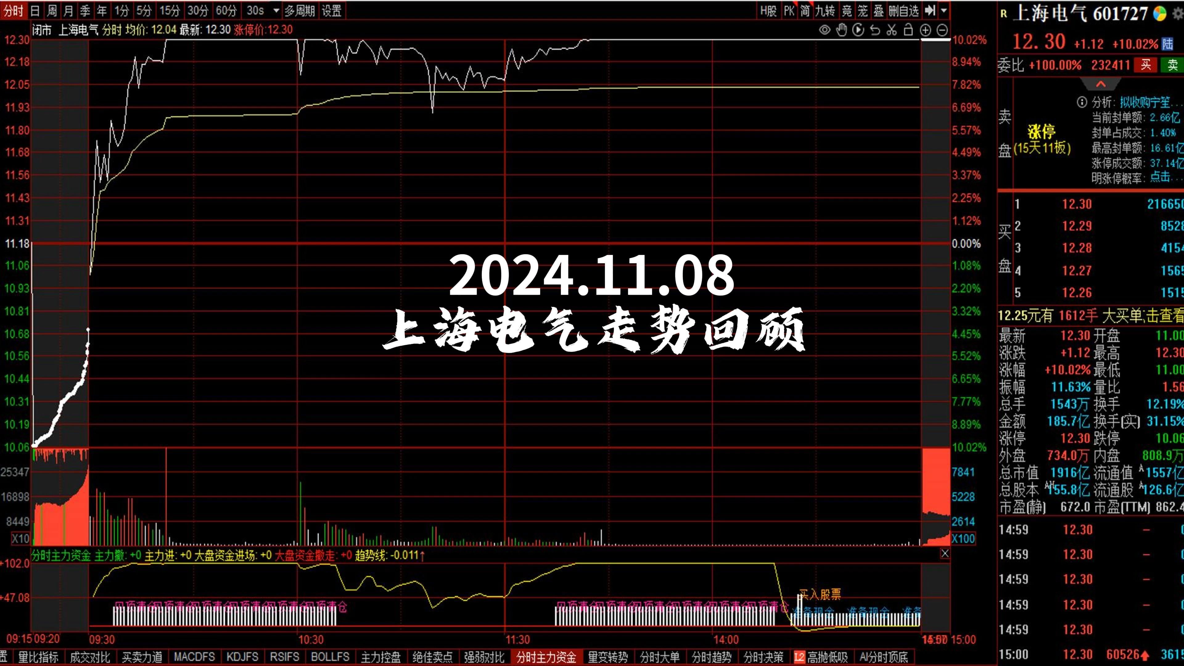 电器配件的生产销售 第73页