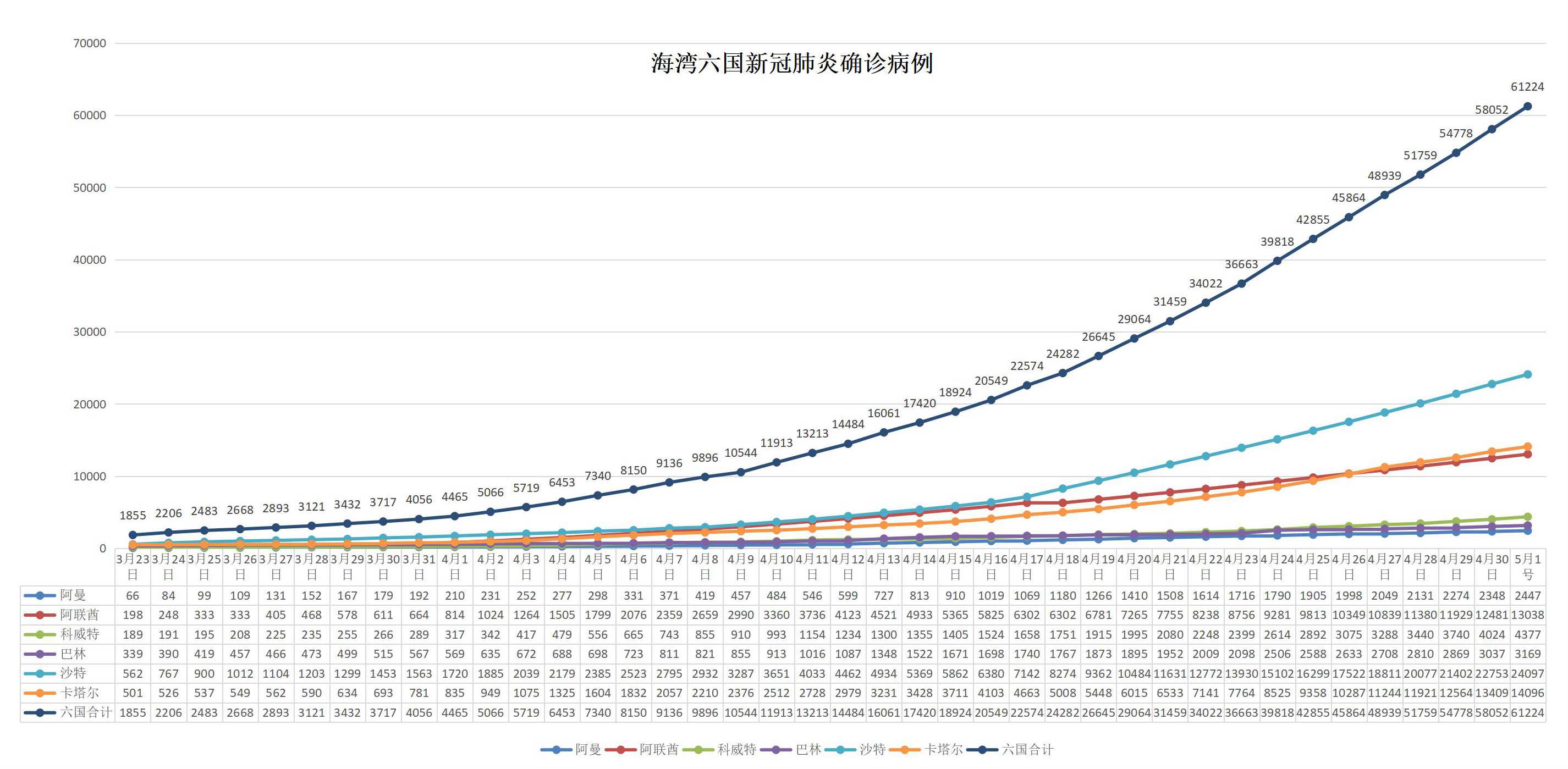 道路普通货物运输 第67页