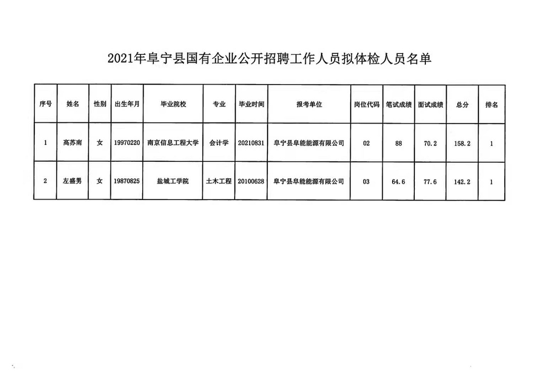 电器配件的生产销售 第64页