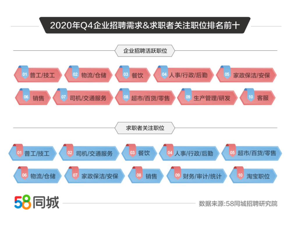 科技引领梦想起航，最新58人才招聘网职位信息一网打尽