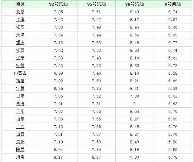 汽车零部件 第46页