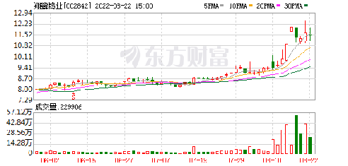 自行车配件 第47页