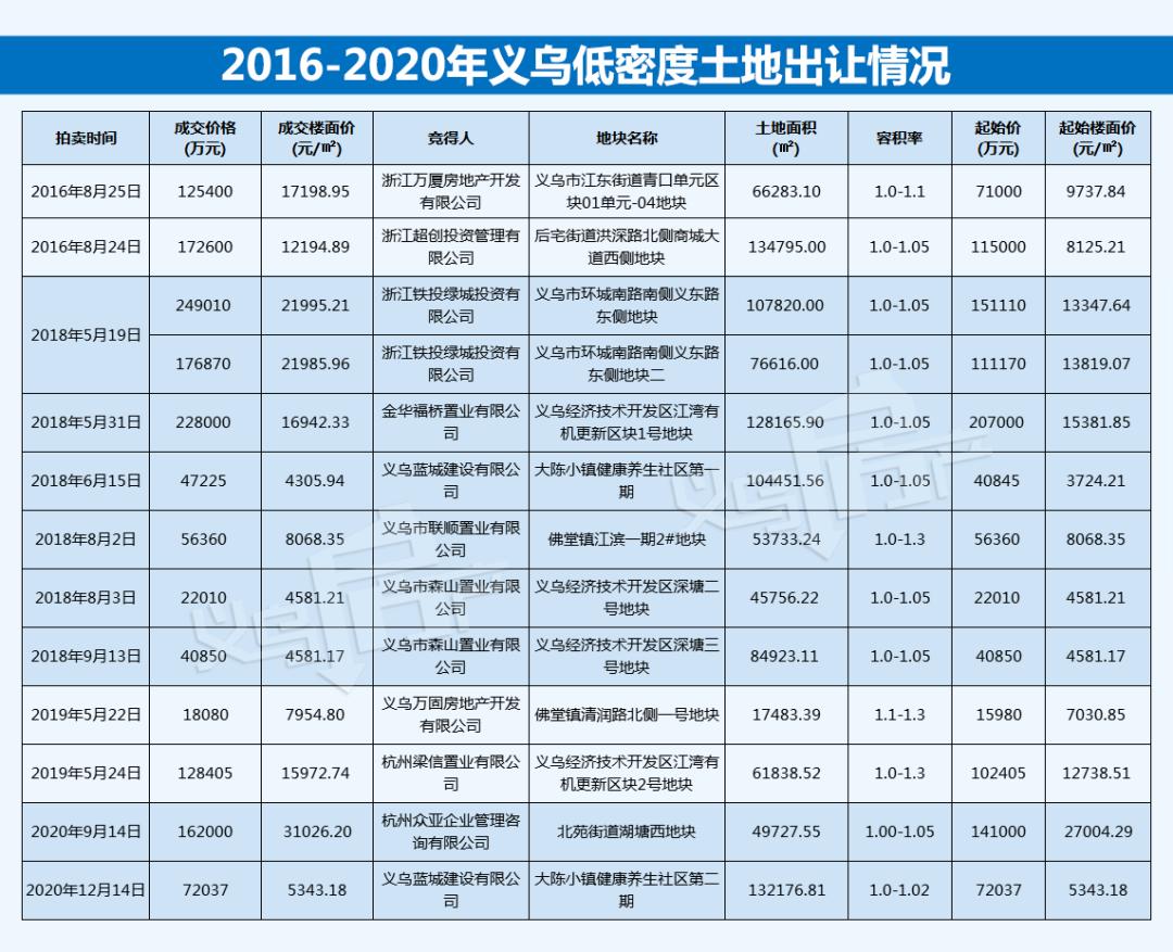 义乌双江湖，繁荣生态与城市的和谐共融最新报道