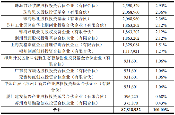 自行车配件 第32页