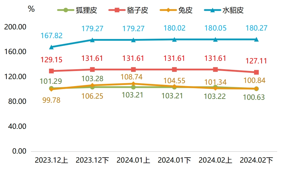 貉子皮最新价格行情，科技与时尚的交汇点