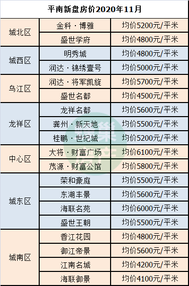 凯南广场最新房价，时代印记与城市的脉动