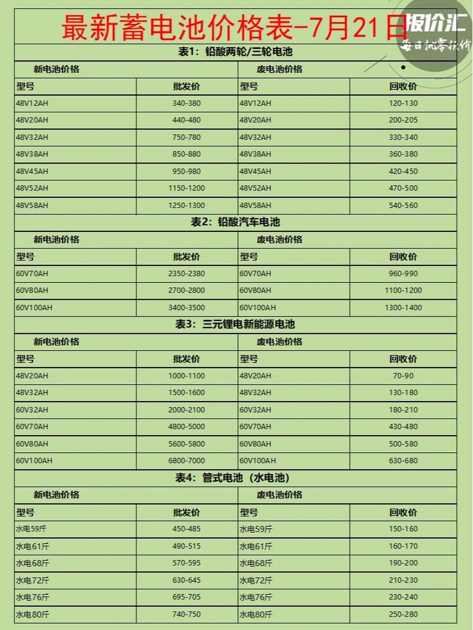 最新废电瓶价格行情分析与趋势预测