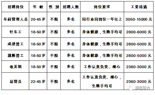 松滋新江口最新招工