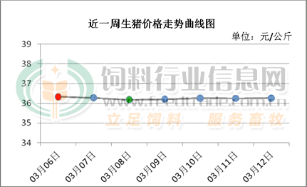 自行车配件 第4页