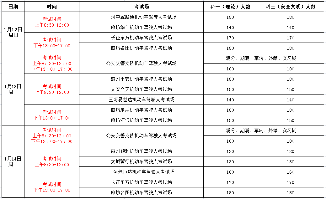技术进出口