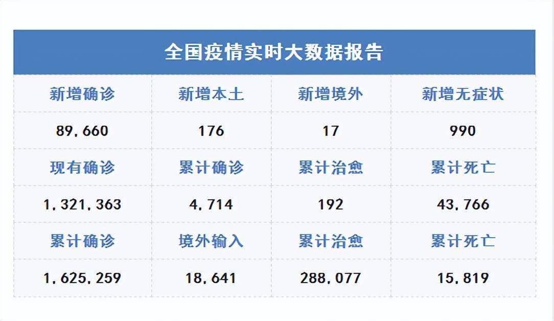 最新新冠肺炎疫情状况与科技产品介绍